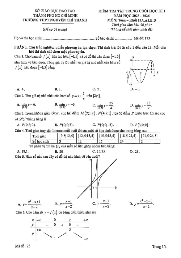 đề cuối học kì 1 toán 12 năm 2025 – 2026 trường thpt nguyễn chí thanh – tp hcm