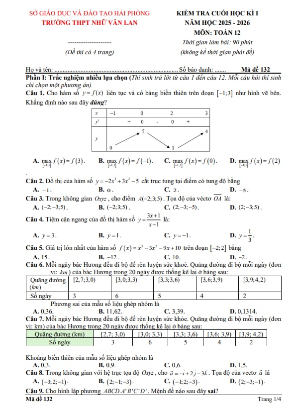 đề cuối học kì 1 toán 12 năm 2025 – 2026 trường thpt nhữ văn lan – hải phòng