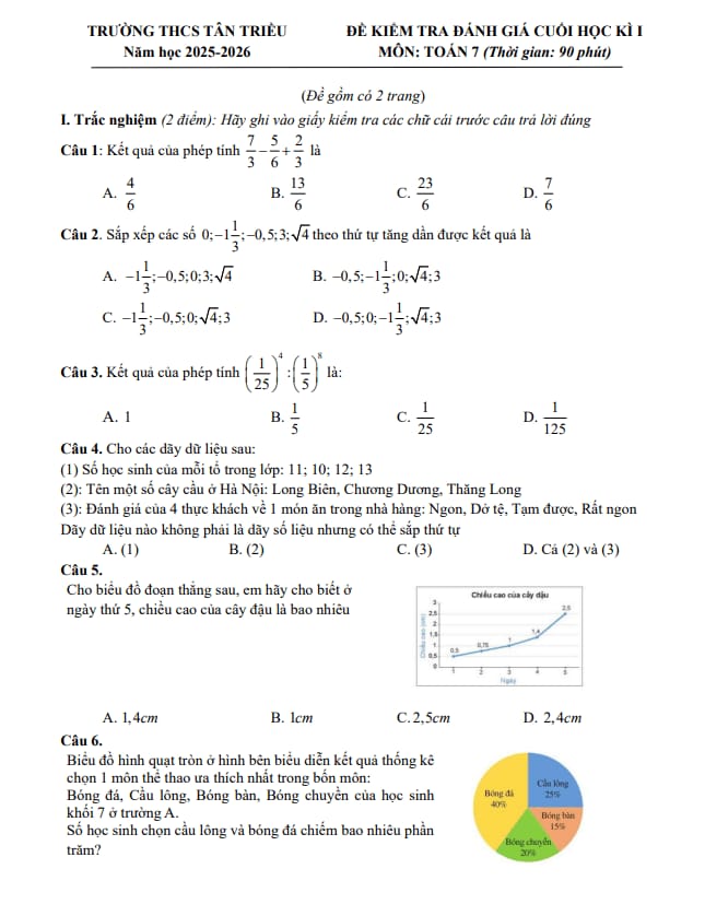 đề cuối học kỳ 1 toán 7 năm 2025 – 2026 trường thcs tân triều – hà nội
