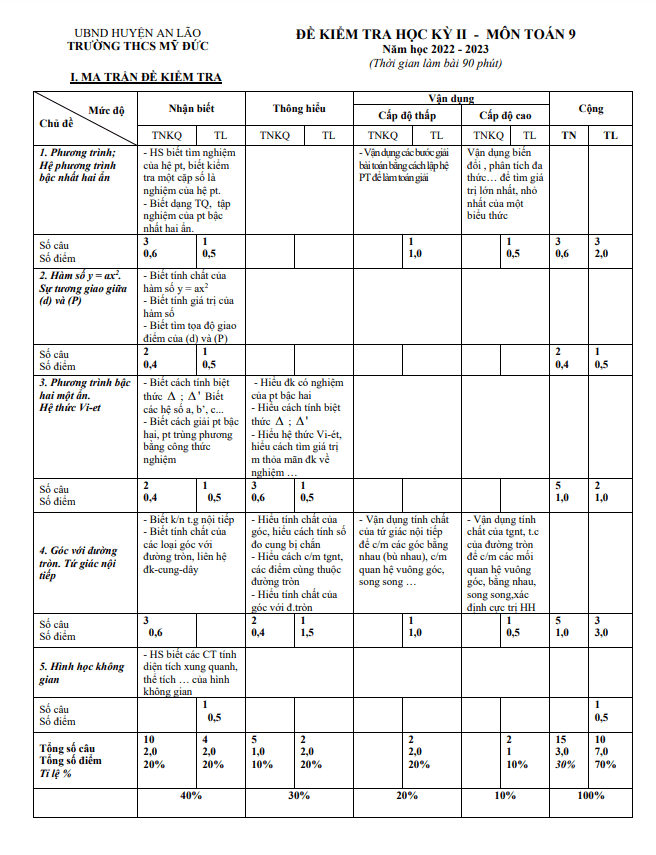 đề cuối học kỳ 2 toán 9 năm 2022 – 2023 trường thcs mỹ đức – hải phòng