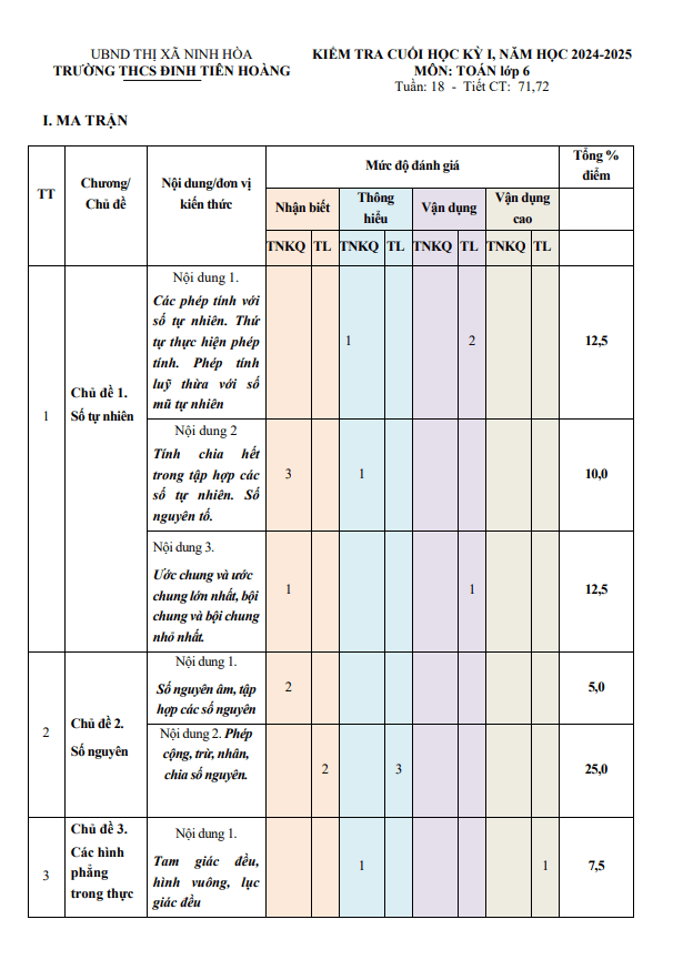 đề cuối kỳ 1 toán 6 năm 2024 – 2025 trường thcs đinh tiên hoàng – khánh hòa