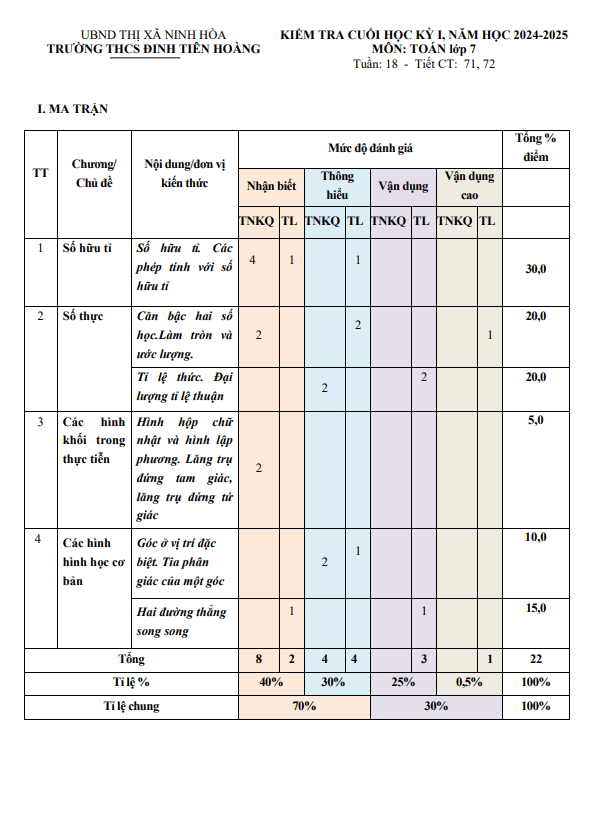 đề cuối kỳ 1 toán 7 năm 2024 – 2025 trường thcs đinh tiên hoàng – khánh hòa