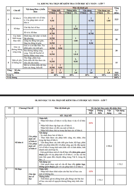 đề cuối kỳ 1 toán 7 năm 2025 – 2026 trường thcs phạm đình hổ – tp hcm