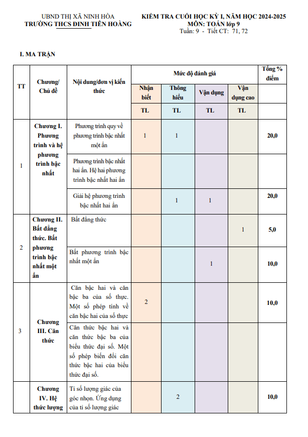 đề cuối kỳ 1 toán 9 năm 2024 – 2025 trường thcs đinh tiên hoàng – khánh hòa