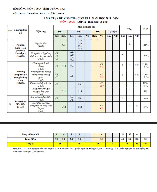 đề cương cuối kì 2 toán 12 năm 2025 – 2026 trường thpt hướng hóa – quảng trị