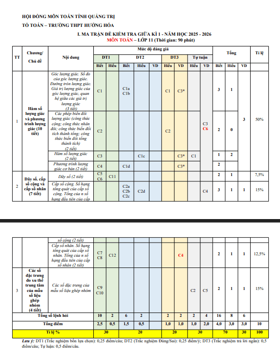 đề cương giữa kì 1 toán 11 năm 2025 – 2026 trường thpt hướng hóa – quảng trị