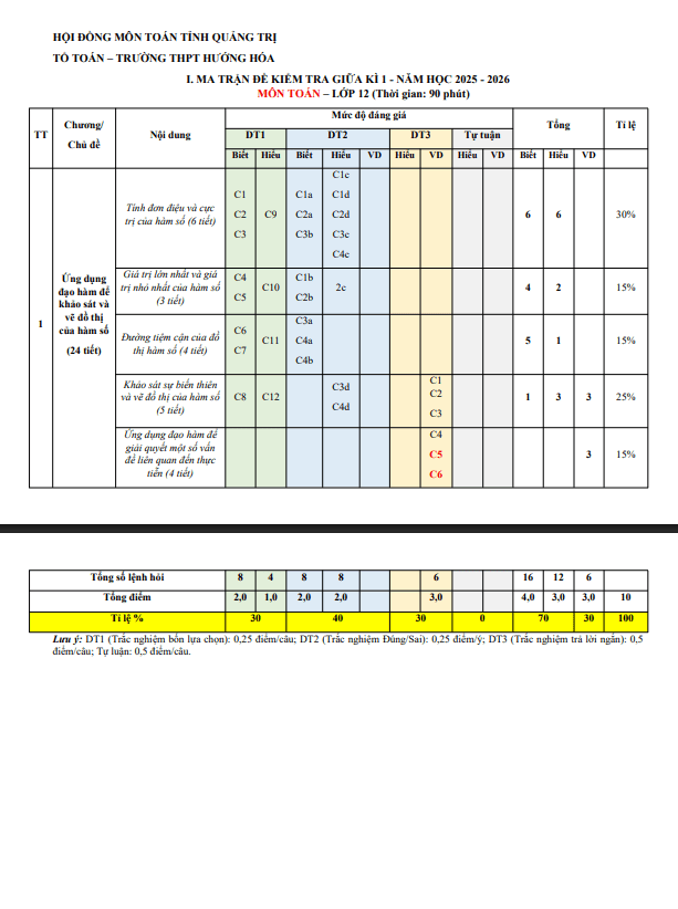 đề cương giữa kì 1 toán 12 năm 2025 – 2026 trường thpt hướng hóa – quảng trị