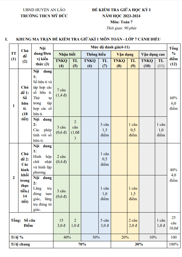 đề giữa học kì 1 toán 7 năm 2023 – 2024 trường thcs mỹ đức – hải phòng