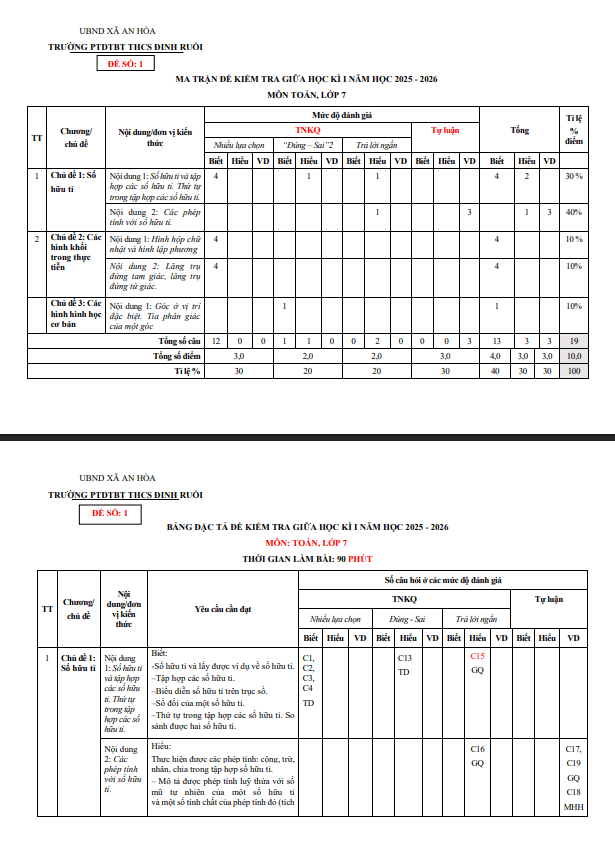 đề giữa học kì 1 toán 7 năm 2025 – 2026 trường thcs đinh ruối – gia lai