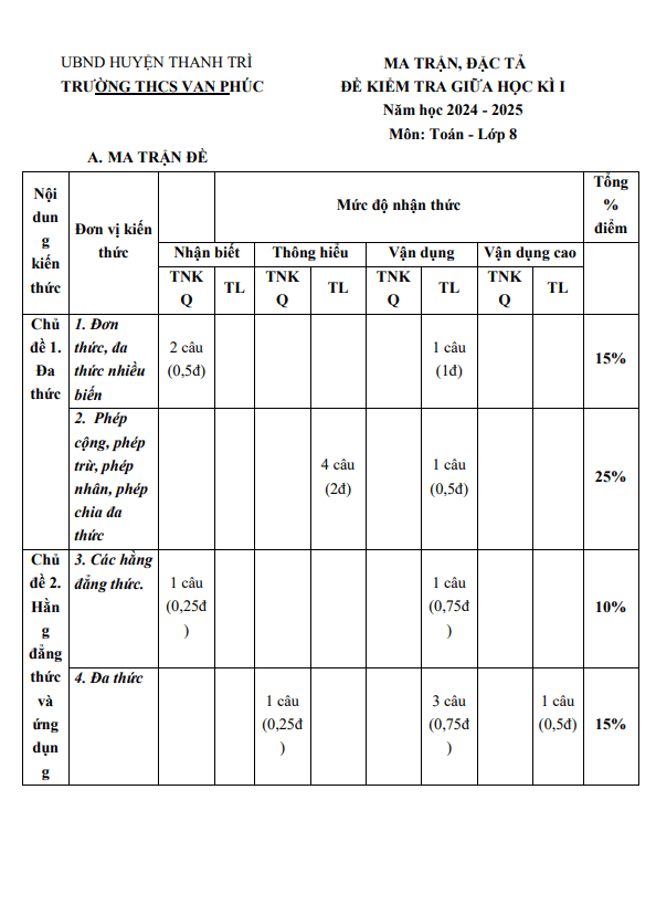 đề giữa học kì 1 toán 8 năm 2024 – 2025 trường thcs vạn phúc – hà nội