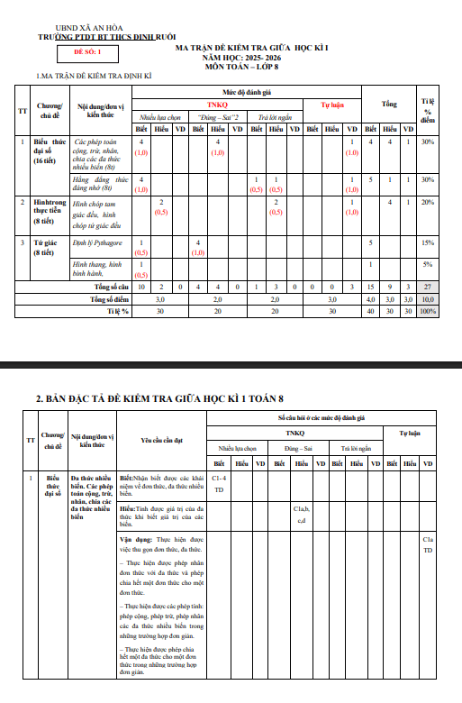 đề giữa học kì 1 toán 8 năm 2025 – 2026 trường thcs đinh ruối – gia lai
