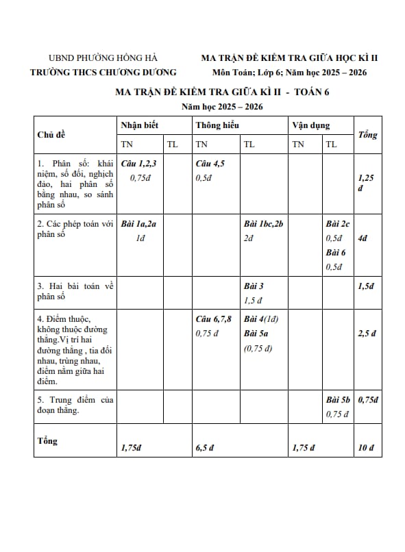đề giữa học kì 2 toán 6 năm 2025 – 2026 trường thcs chương dương – hà nội