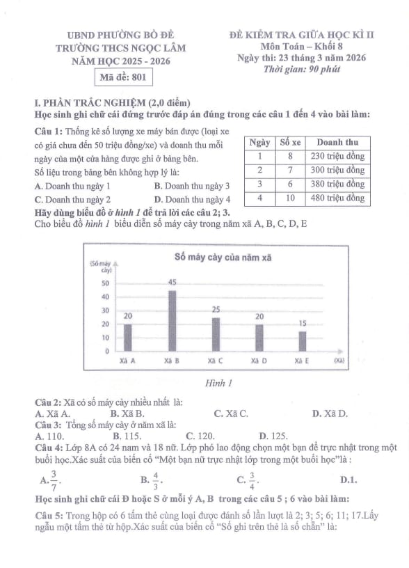đề giữa học kì 2 toán 8 năm 2025 – 2026 trường thcs ngọc lâm – hà nội