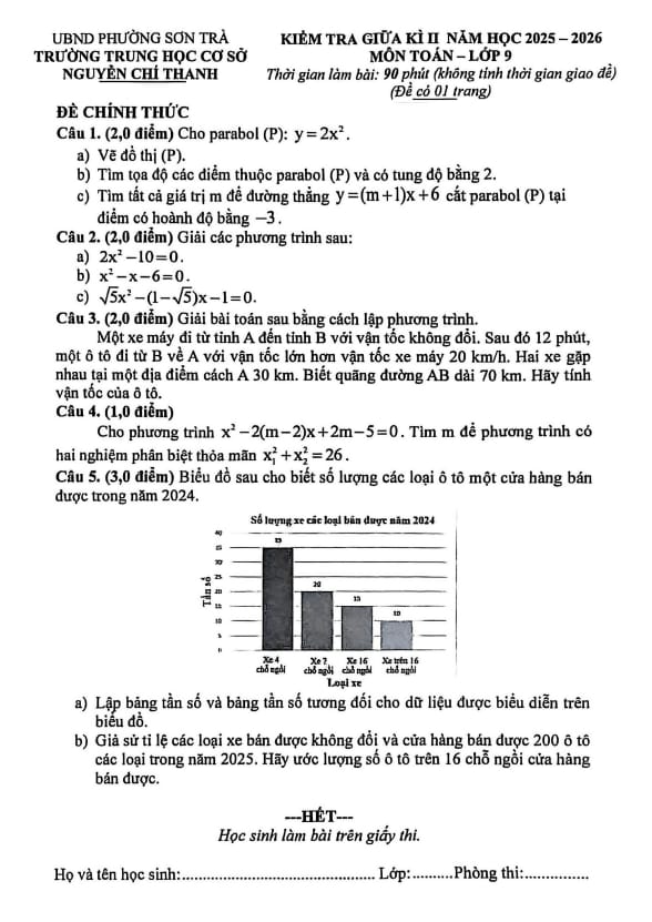 đề giữa kì 2 toán 9 năm 2025 – 2026 trường thcs nguyễn chí thanh – đà nẵng