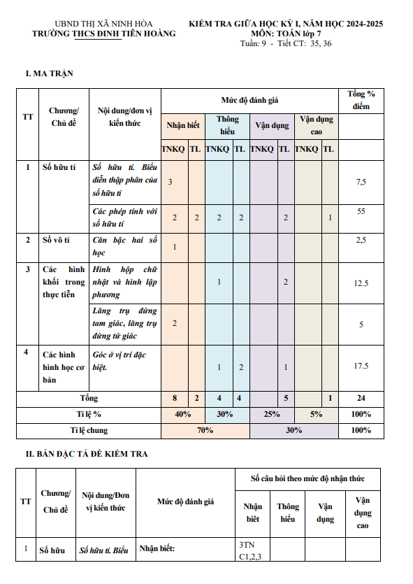 đề giữa kỳ 1 toán 7 năm 2024 – 2025 trường thcs đinh tiên hoàng – khánh hòa