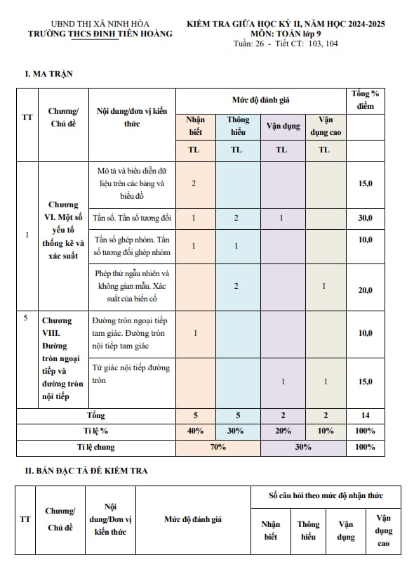 đề giữa kỳ 2 toán 9 năm 2024 – 2025 trường thcs đinh tiên hoàng – khánh hòa