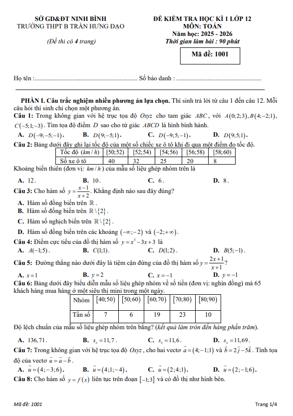 đề học kì 1 toán 12 năm 2025 – 2026 trường thpt b trần hưng đạo – ninh bình