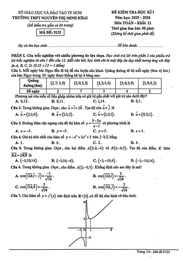 đề học kì 1 toán 12 năm 2025 – 2026 trường thpt nguyễn thị minh khai – tp hcm