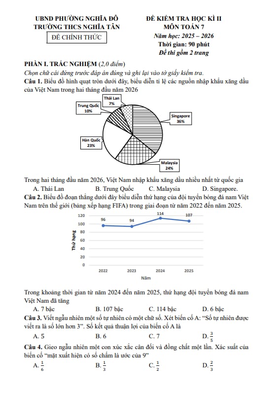 đề học kì 2 toán 7 năm 2025 – 2026 trường thcs nghĩa tân – hà nội