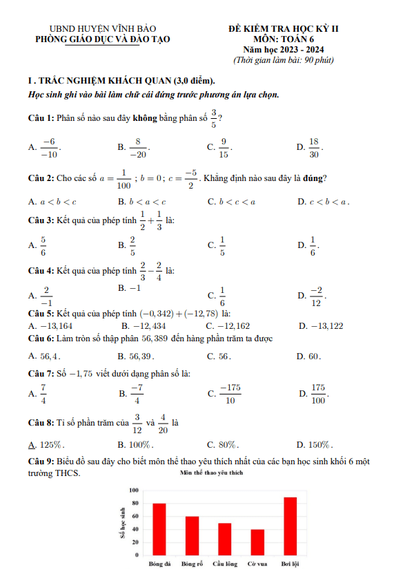 đề học kỳ 2 toán 6 năm 2023 – 2024 phòng gd&đt vĩnh bảo – hải phòng