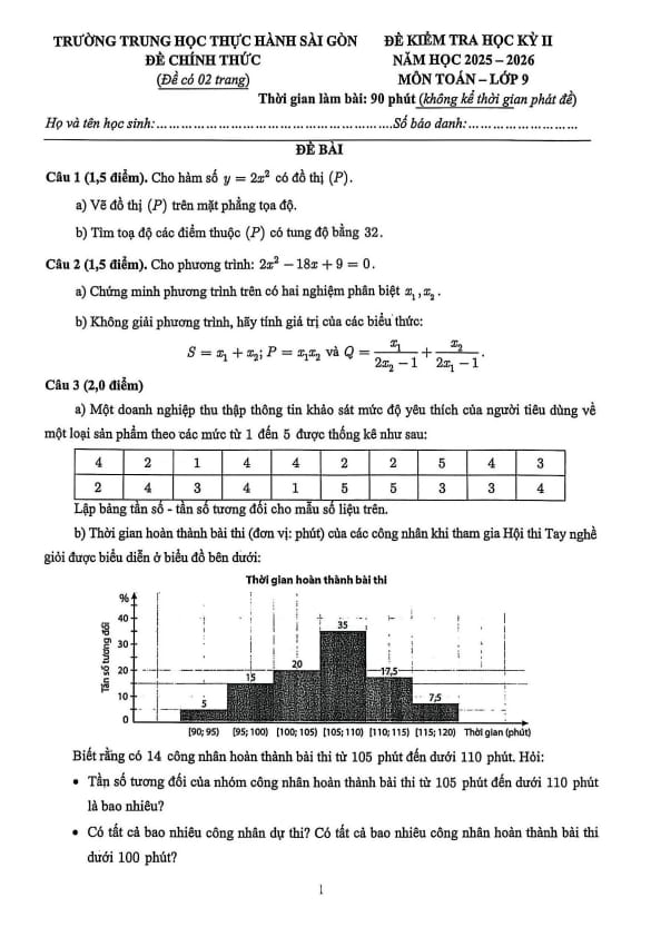 đề học kỳ 2 toán 9 năm 2025 – 2026 trường thực hành sài gòn – tp hcm