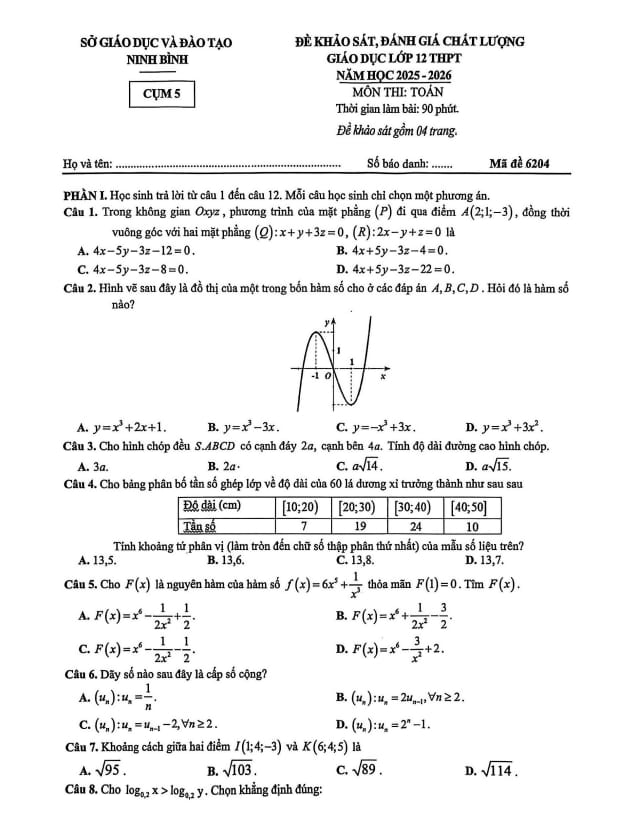đề khảo sát chất lượng toán 12 năm 2025 – 2026 cụm 5 – ninh bình