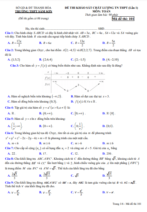 đề khảo sát môn toán tn thpt 2021 lần 1 trường thpt sầm sơn – thanh hóa