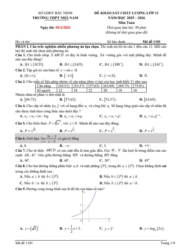 đề khảo sát toán 11 năm 2025 – 2026 trường thpt nhã nam – bắc ninh