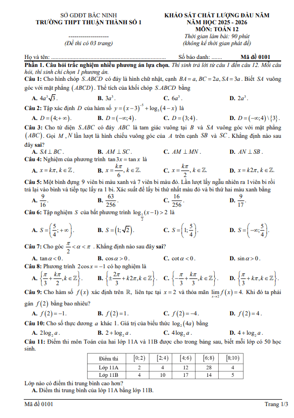 đề khảo sát toán 12 đầu năm 2025 – 2026 trường thpt thuận thành 1 – bắc ninh