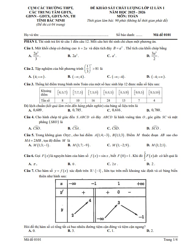 đề khảo sát toán 12 lần 1 năm 2025 – 2026 cụm các trường thpt – bắc ninh