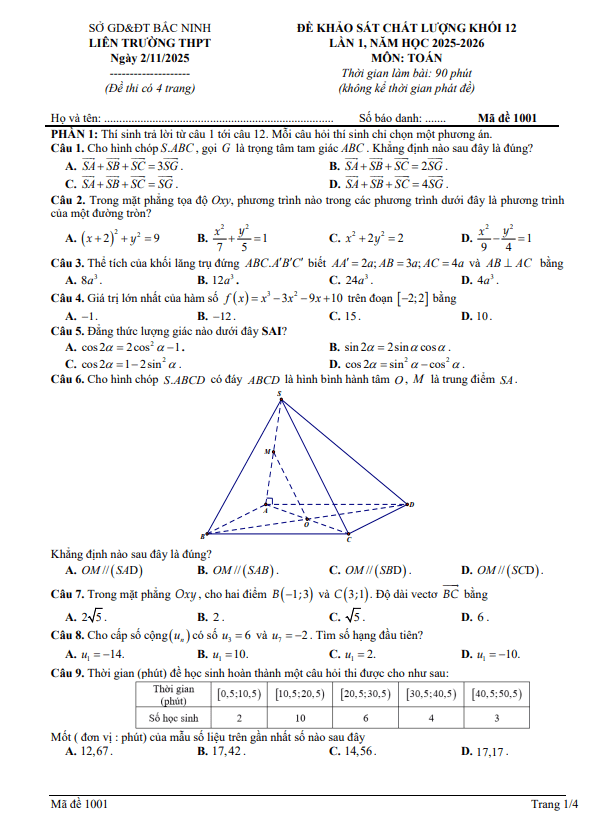 đề khảo sát toán 12 lần 1 năm 2025 – 2026 liên trường thpt – bắc ninh