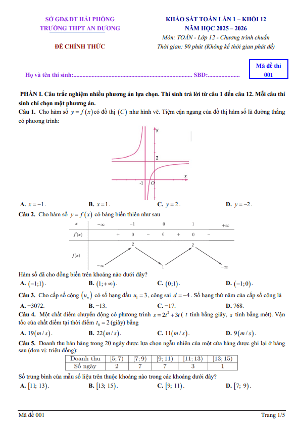 đề khảo sát toán 12 lần 1 năm 2025 – 2026 trường thpt an dương – hải phòng