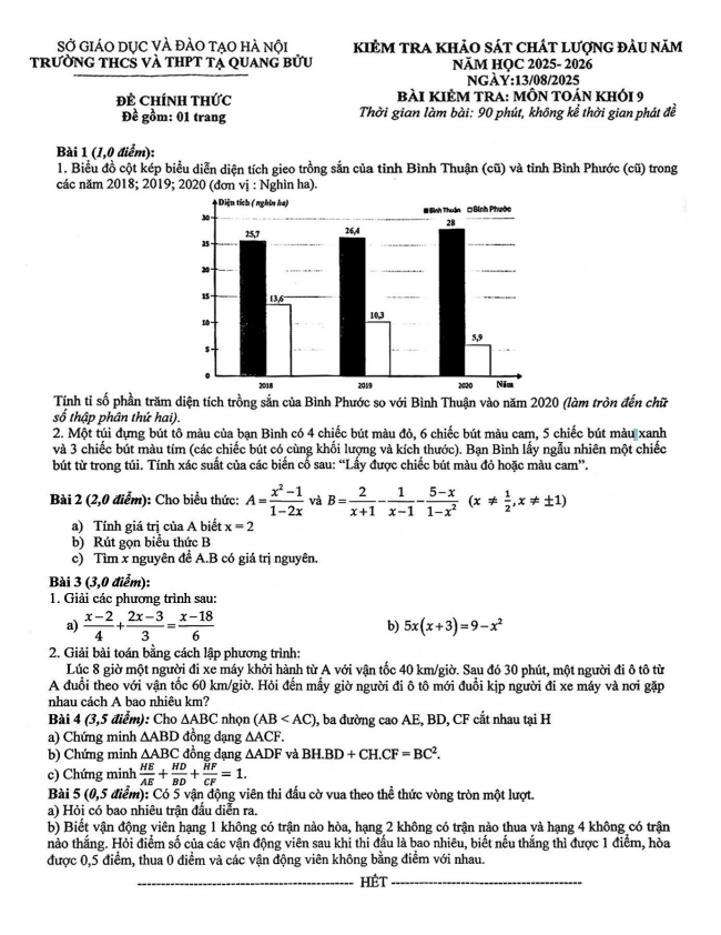 đề khảo sát toán 9 đầu năm 2025 – 2026 trường tạ quang bửu – hà nội