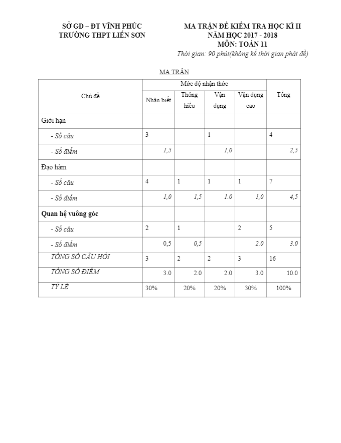 đề kiểm tra học kỳ 2 toán 11 năm 2017 – 2018 trường thpt liễn sơn – vĩnh phúc