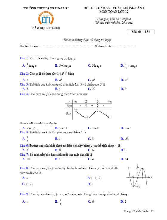 đề kscl toán 12 lần 1 năm 2019 – 2020 trường đặng thai mai – thanh hóa