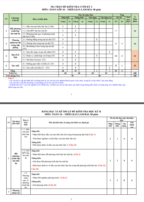 đề minh họa cuối học kì 2 toán 10 năm 2023 – 2024 sở gd&đt quảng ngãi