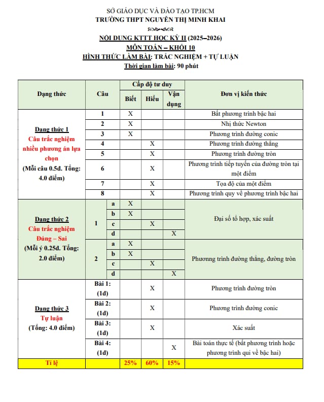 đề ôn tập hk2 toán 10 năm 2025 – 2026 trường thpt nguyễn thị minh khai – tp hcm
