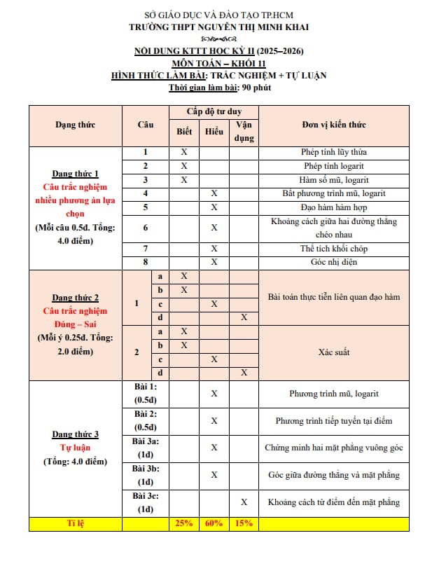 đề ôn tập hk2 toán 11 năm 2025 – 2026 trường thpt nguyễn thị minh khai – tp hcm