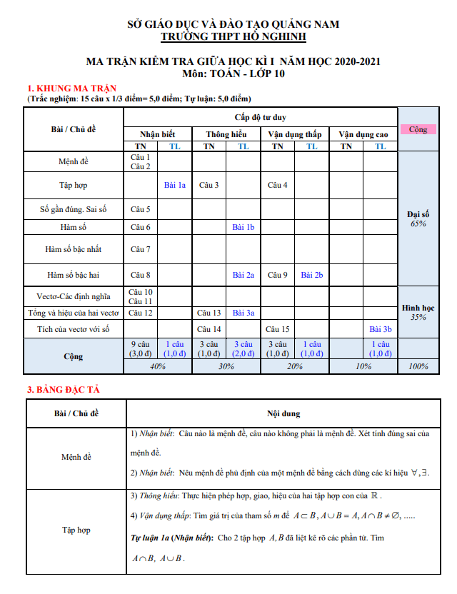 đề thi giữa hk1 toán 10 năm 2020 – 2021 trường thpt hồ nghinh – quảng nam