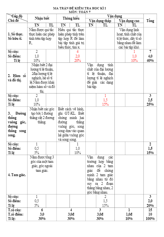 đề thi hk1 toán 7 năm học 2017 – 2018 trường thcs vân hội – yên bái