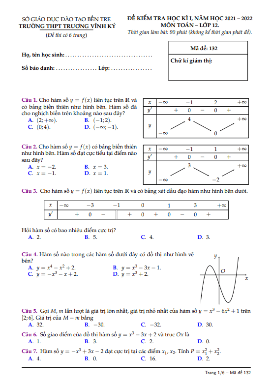 đề thi học kì 1 toán 12 năm 2021 – 2022 trường thpt trương vĩnh ký – bến tre