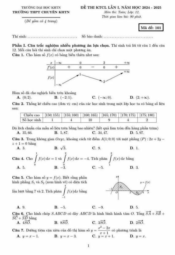 đề thi ktcl lần 1 toán 12 năm 2024 – 2025 trường thpt chuyên khtn – hà nội