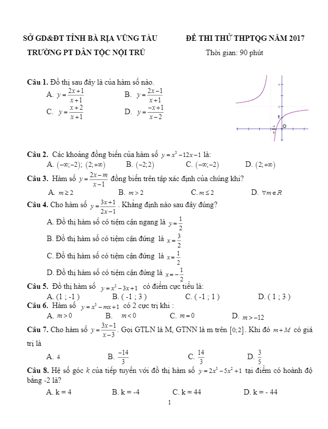 đề thi thử quốc gia 2017 môn toán trường pt dân tộc nội trú – vũng tàu