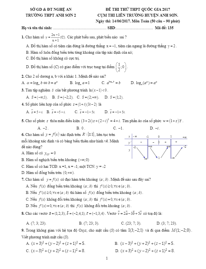 đề thi thử thpt quốc gia 2017 môn toán cụm thi liên trường huyện anh sơn – nghệ an