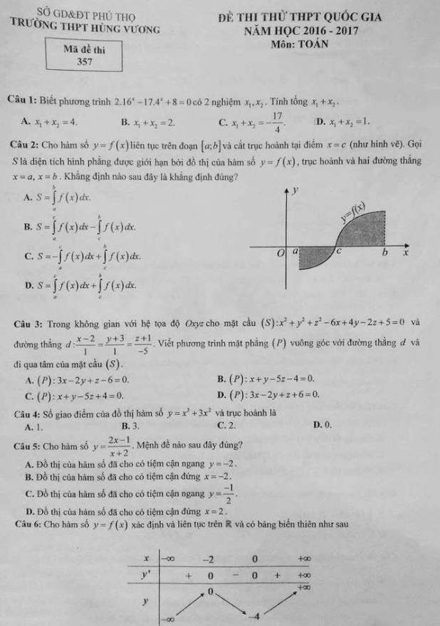 đề thi thử thpt quốc gia 2017 môn toán trường thpt hùng vương – phú thọ