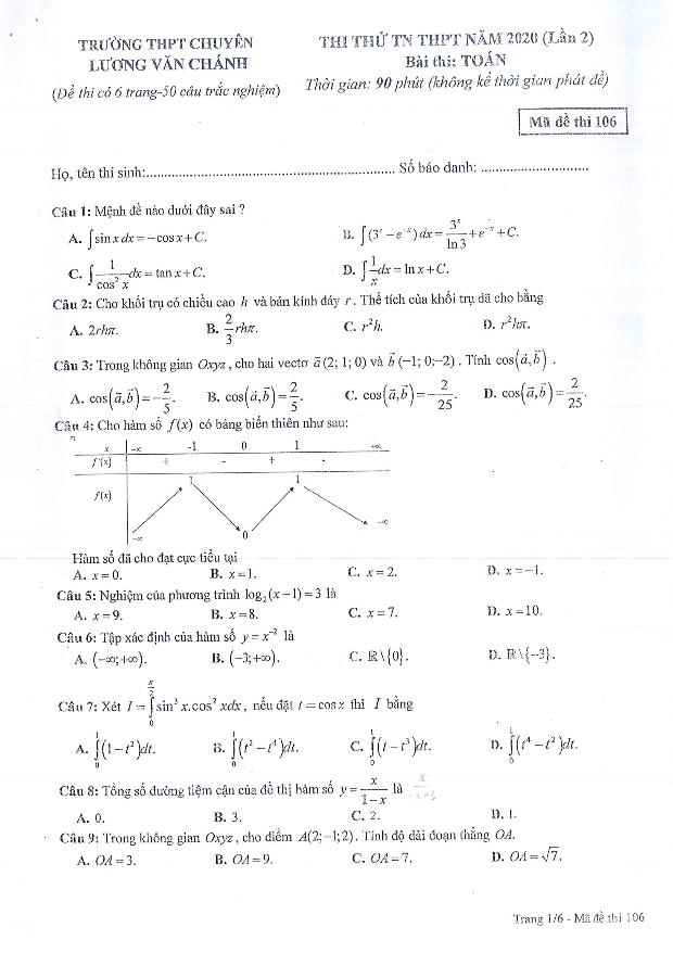 đề thi thử tn thpt 2020 môn toán trường thpt chuyên lương văn chánh – phú yên