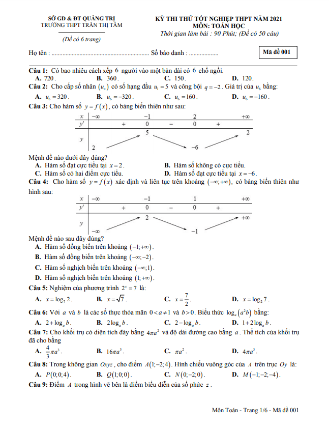 đề thi thử tn thpt 2021 môn toán trường thpt trần thị tâm – quảng trị