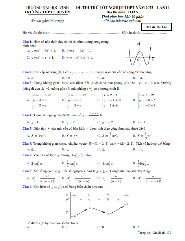 đề thi thử tn thpt 2022 môn toán lần 2 trường thpt chuyên đh vinh – nghệ an