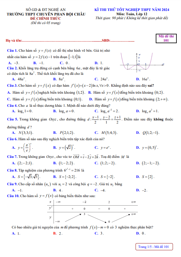 đề thi thử tn thpt 2024 môn toán trường chuyên phan bội châu – nghệ an