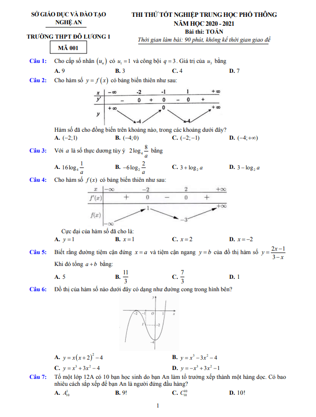 đề thi thử tốt nghiệp thpt 2021 môn toán trường thpt đô lương 1 – nghệ an
